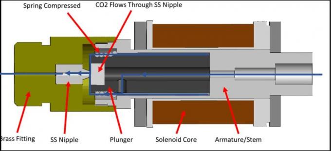 Стержень соленоида Х59 части клапана соленоида корабля латунный с ...